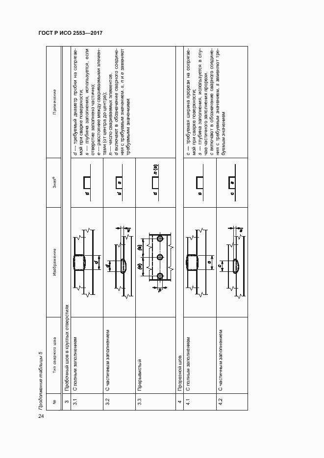 Страница 27 ГОСТ Р ИСО 2553-2017