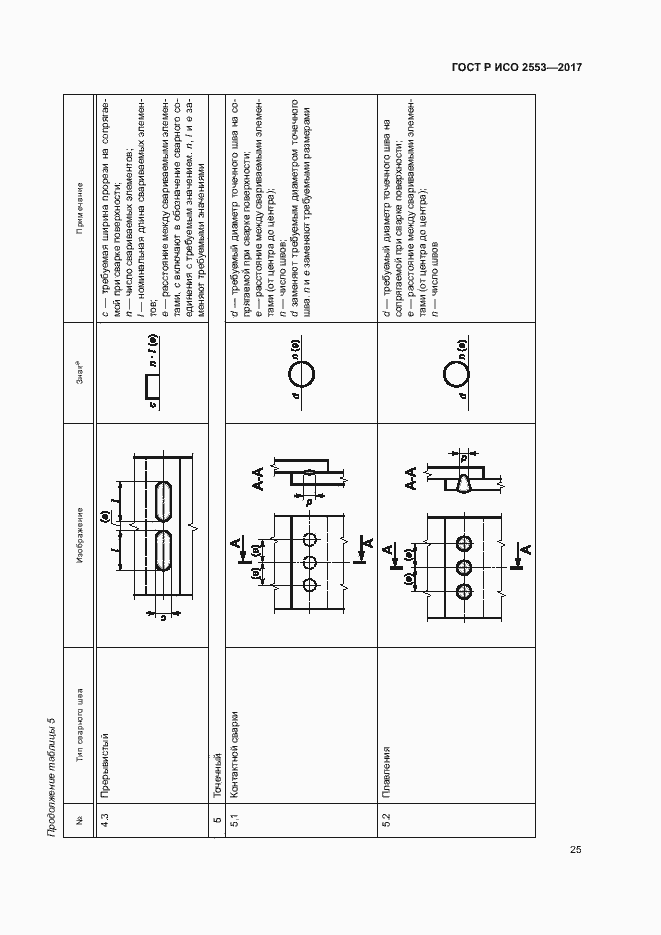 Страница 28 ГОСТ Р ИСО 2553-2017