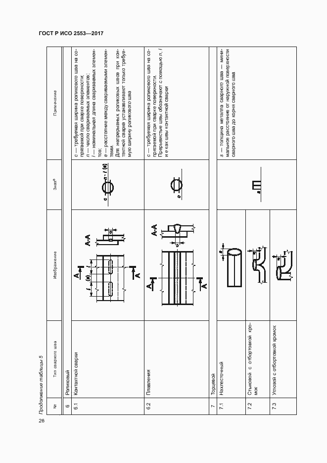 Страница 29 ГОСТ Р ИСО 2553-2017