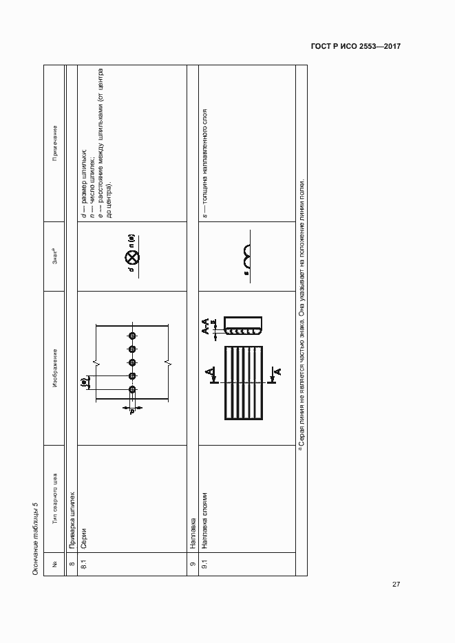 Страница 30 ГОСТ Р ИСО 2553-2017