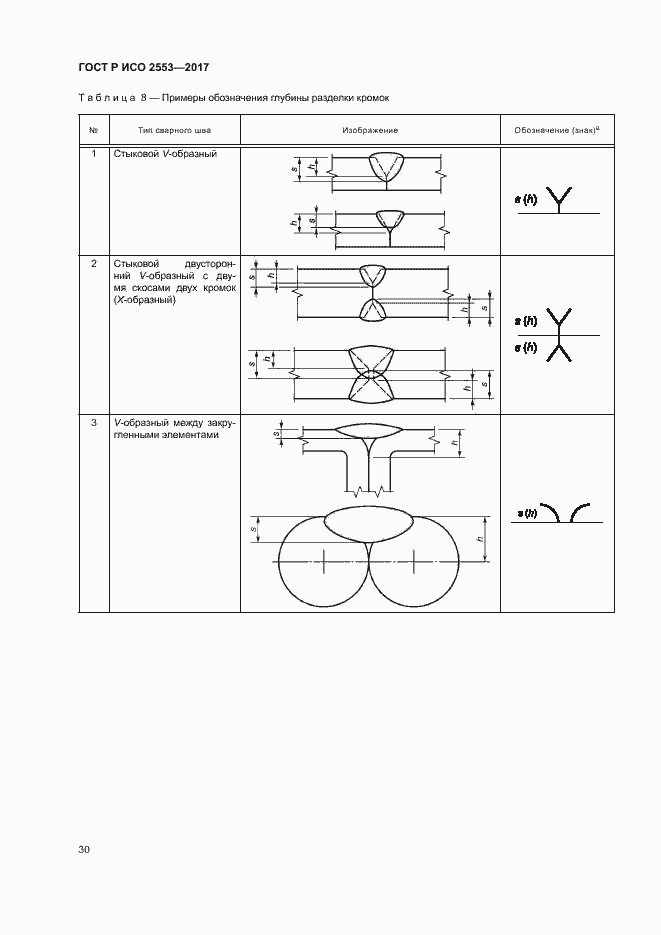 Страница 33 ГОСТ Р ИСО 2553-2017