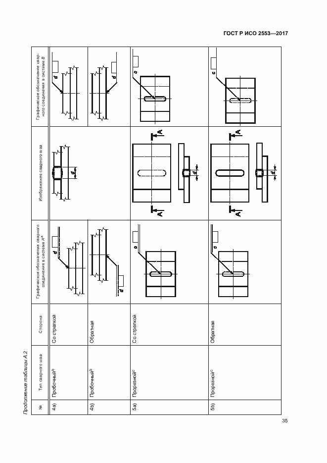 Страница 38 ГОСТ Р ИСО 2553-2017