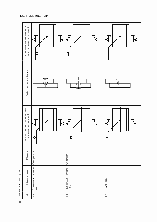 Страница 39 ГОСТ Р ИСО 2553-2017