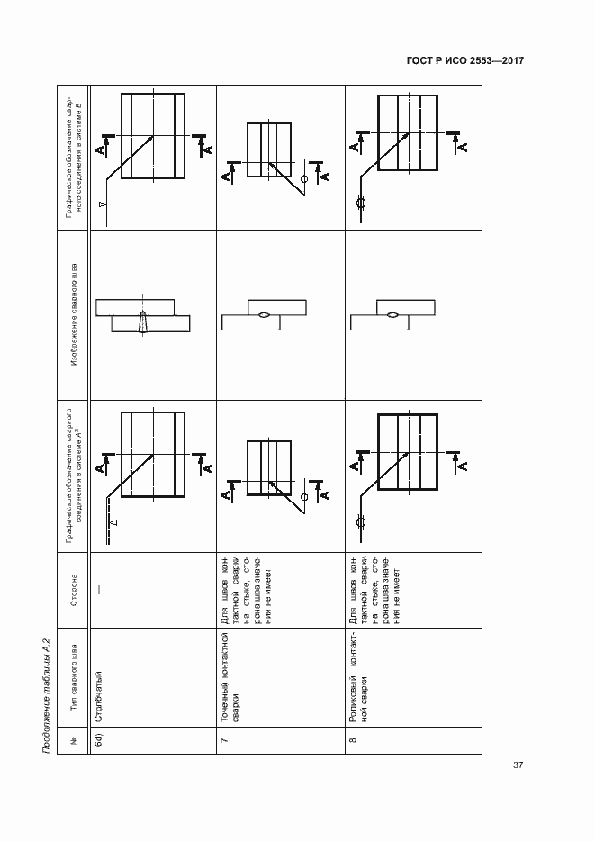 Страница 40 ГОСТ Р ИСО 2553-2017