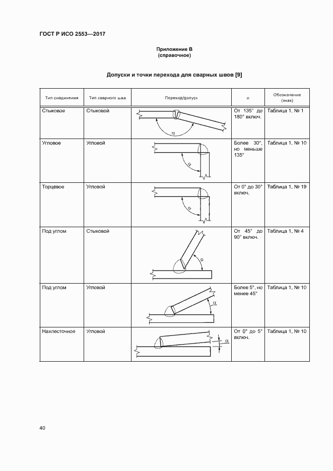 Страница 43 ГОСТ Р ИСО 2553-2017