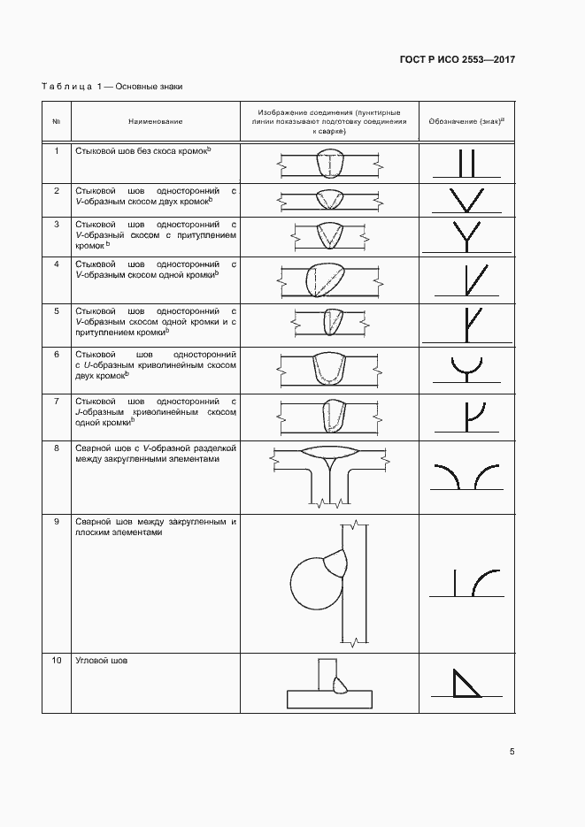 Страница 8 ГОСТ Р ИСО 2553-2017