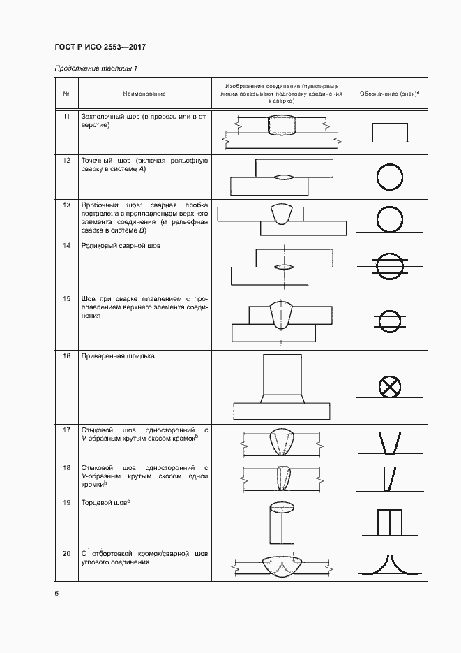 Страница 9 ГОСТ Р ИСО 2553-2017