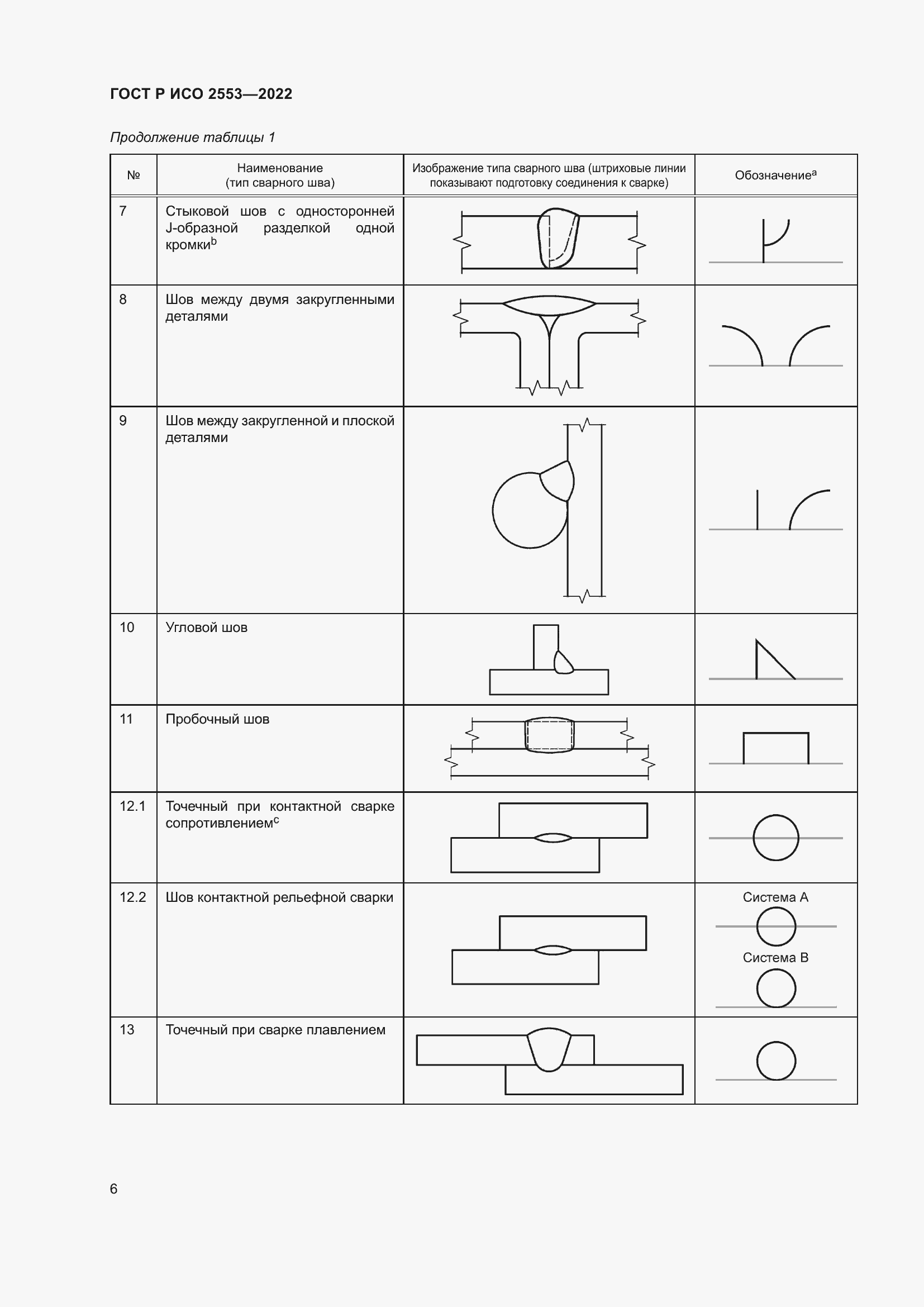 Страница 10 ГОСТ Р ИСО 2553-2022