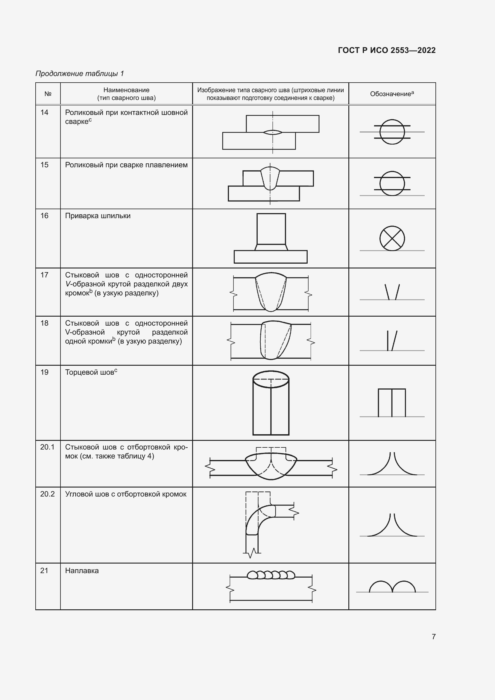 Страница 11 ГОСТ Р ИСО 2553-2022
