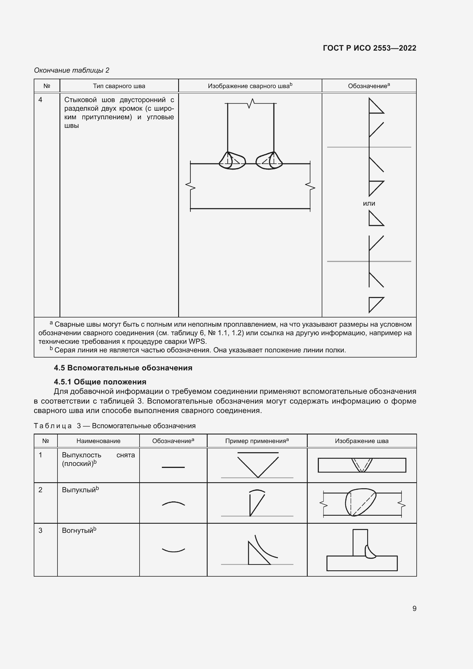Страница 13 ГОСТ Р ИСО 2553-2022