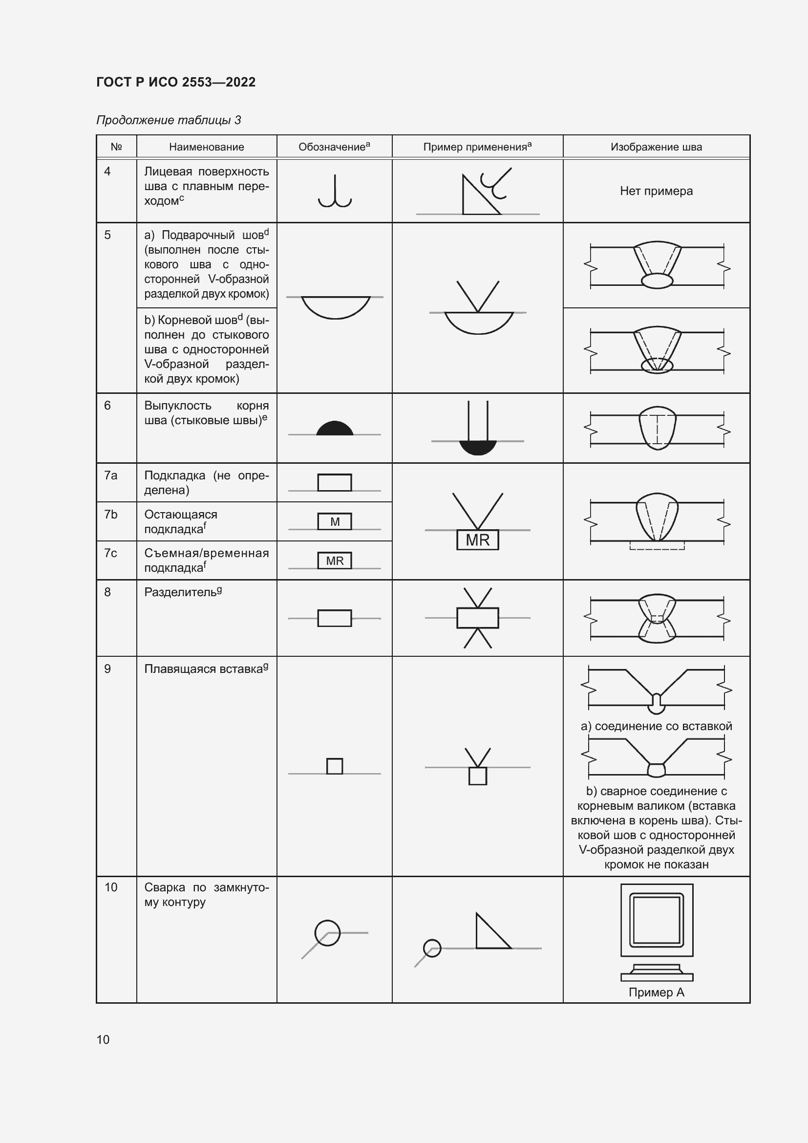 Страница 14 ГОСТ Р ИСО 2553-2022
