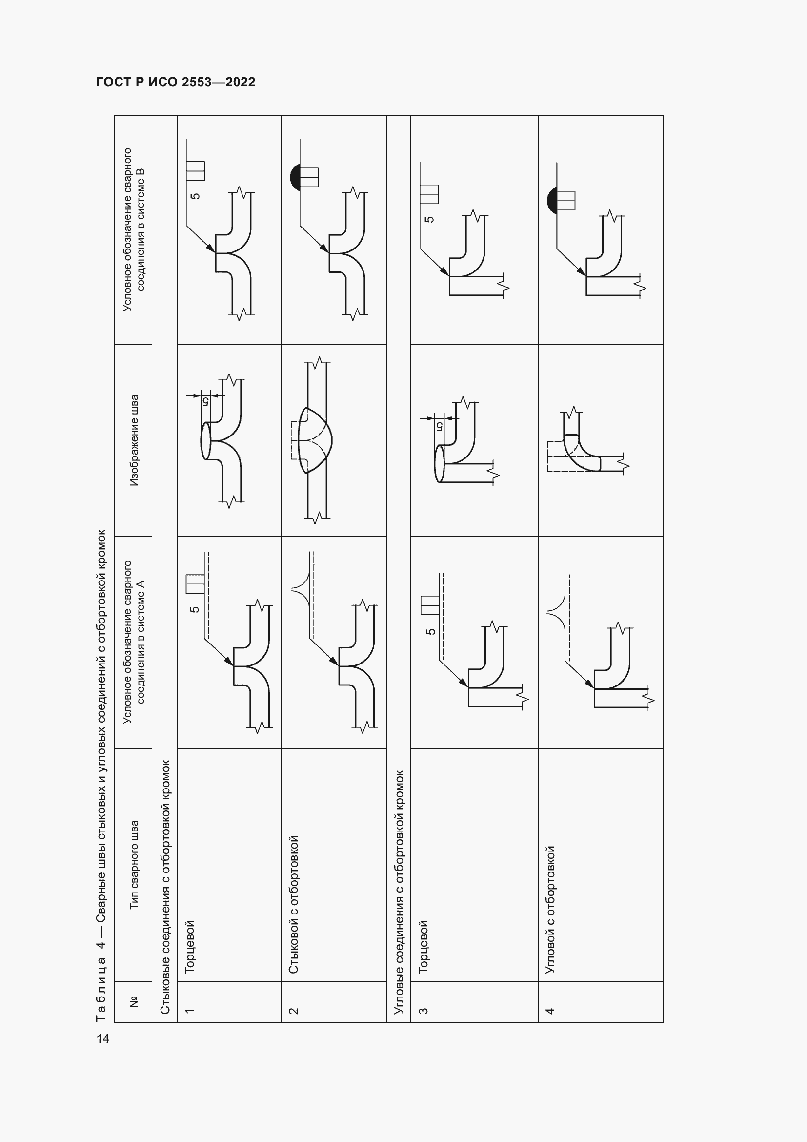 Страница 18 ГОСТ Р ИСО 2553-2022