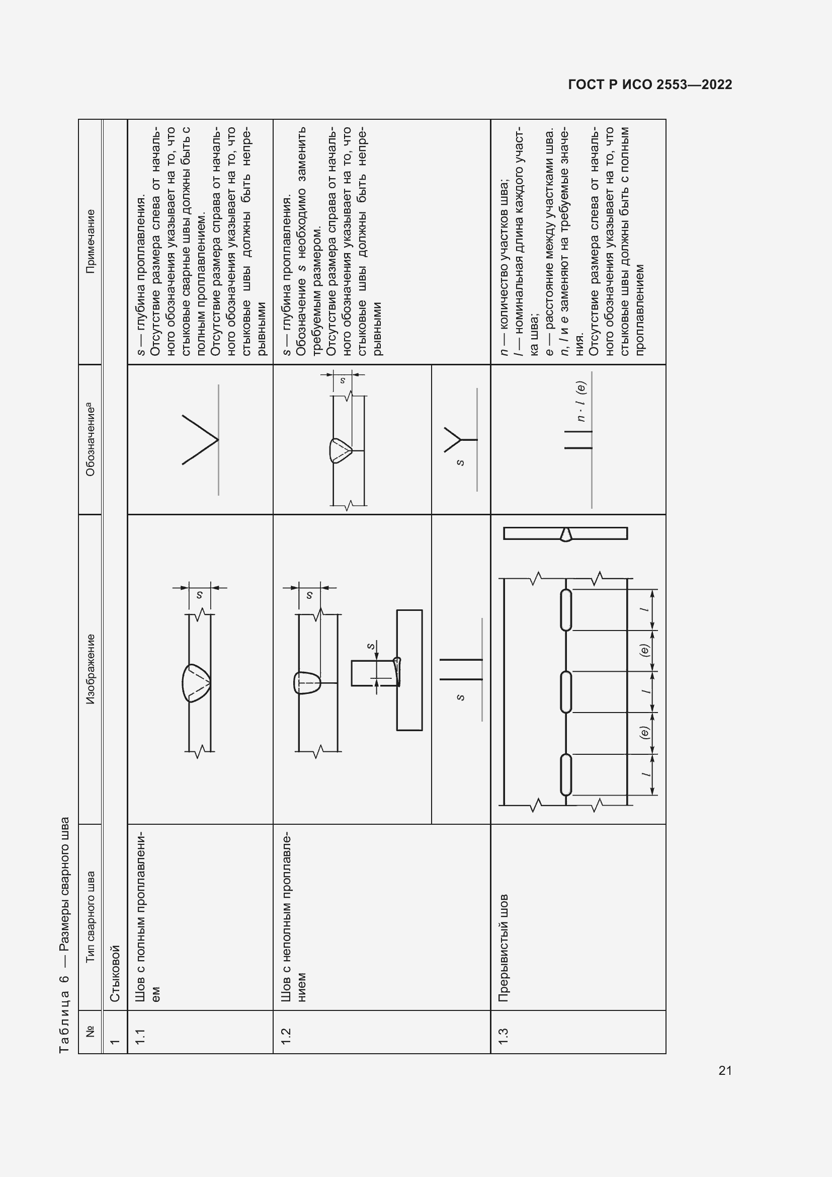 Страница 25 ГОСТ Р ИСО 2553-2022