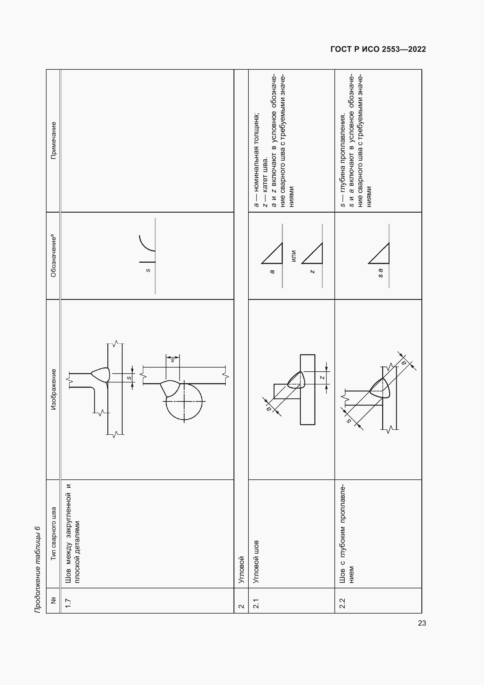 Страница 27 ГОСТ Р ИСО 2553-2022