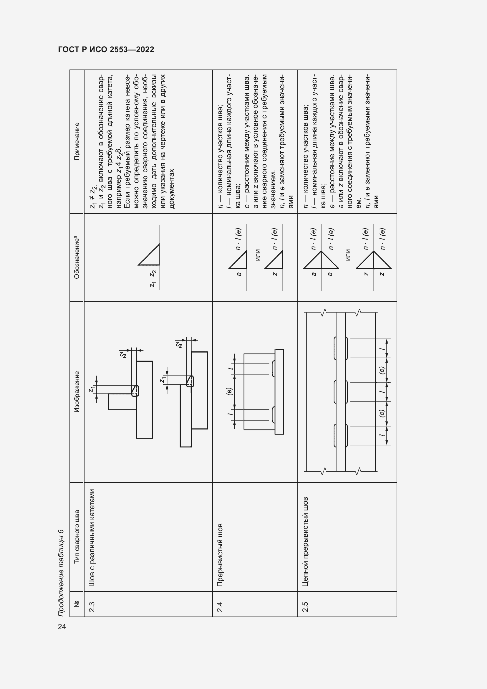 Страница 28 ГОСТ Р ИСО 2553-2022