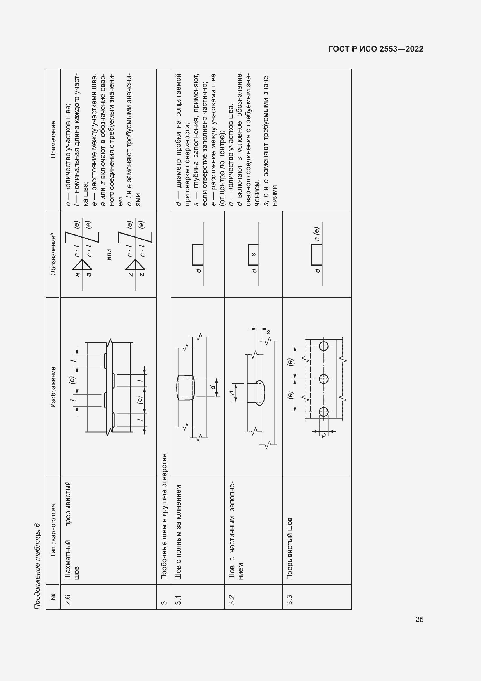 Страница 29 ГОСТ Р ИСО 2553-2022