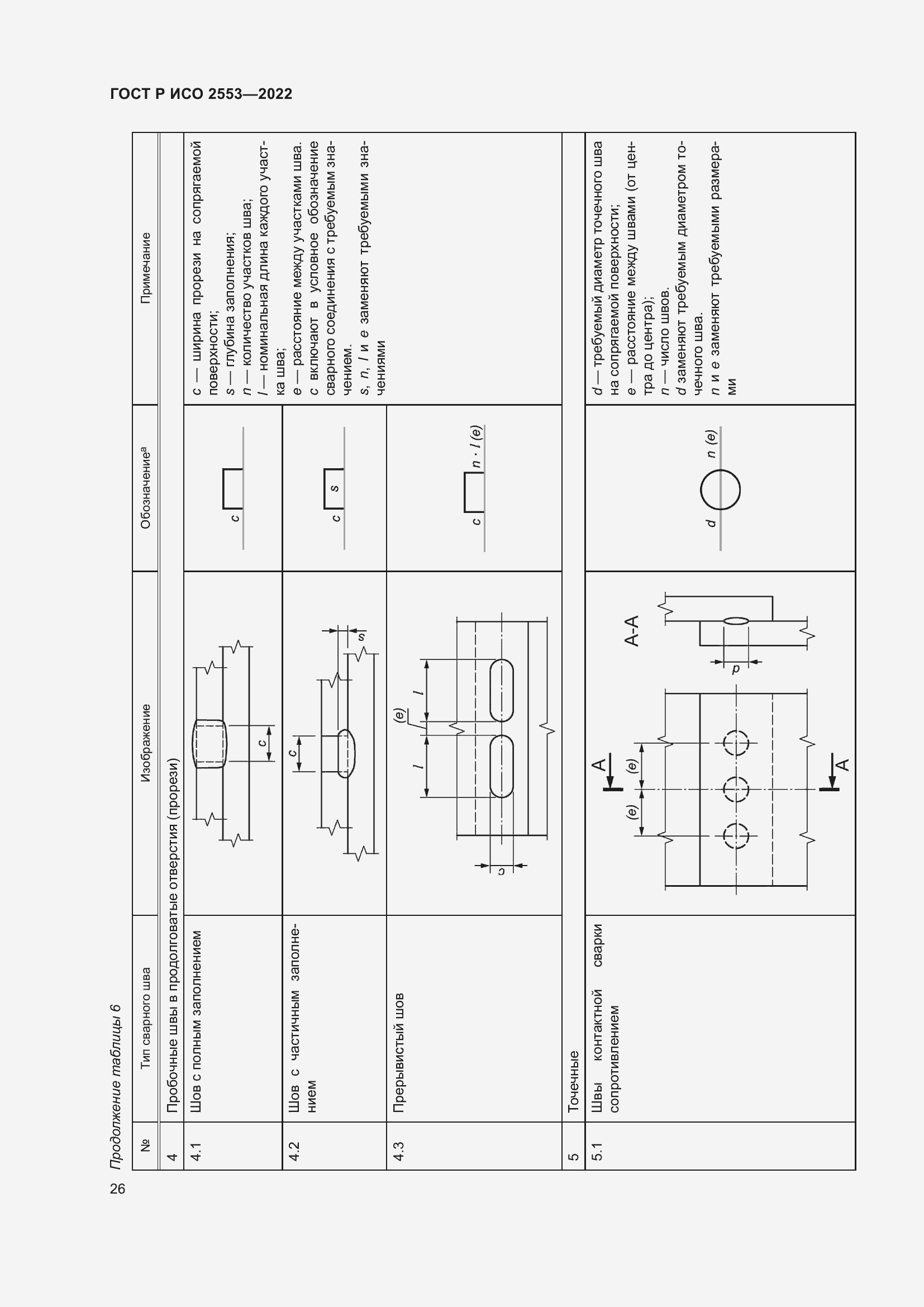 Страница 30 ГОСТ Р ИСО 2553-2022