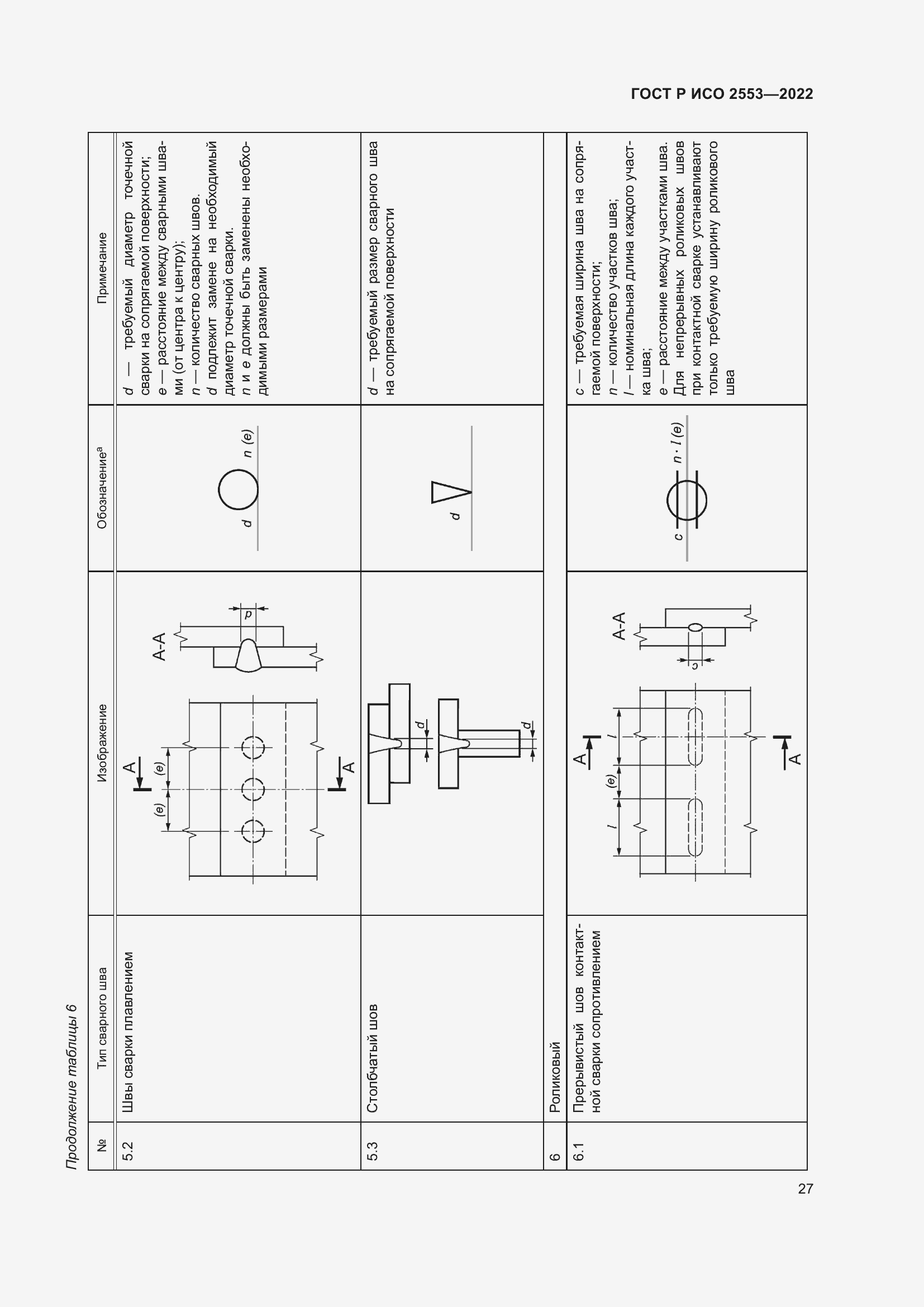 Страница 31 ГОСТ Р ИСО 2553-2022