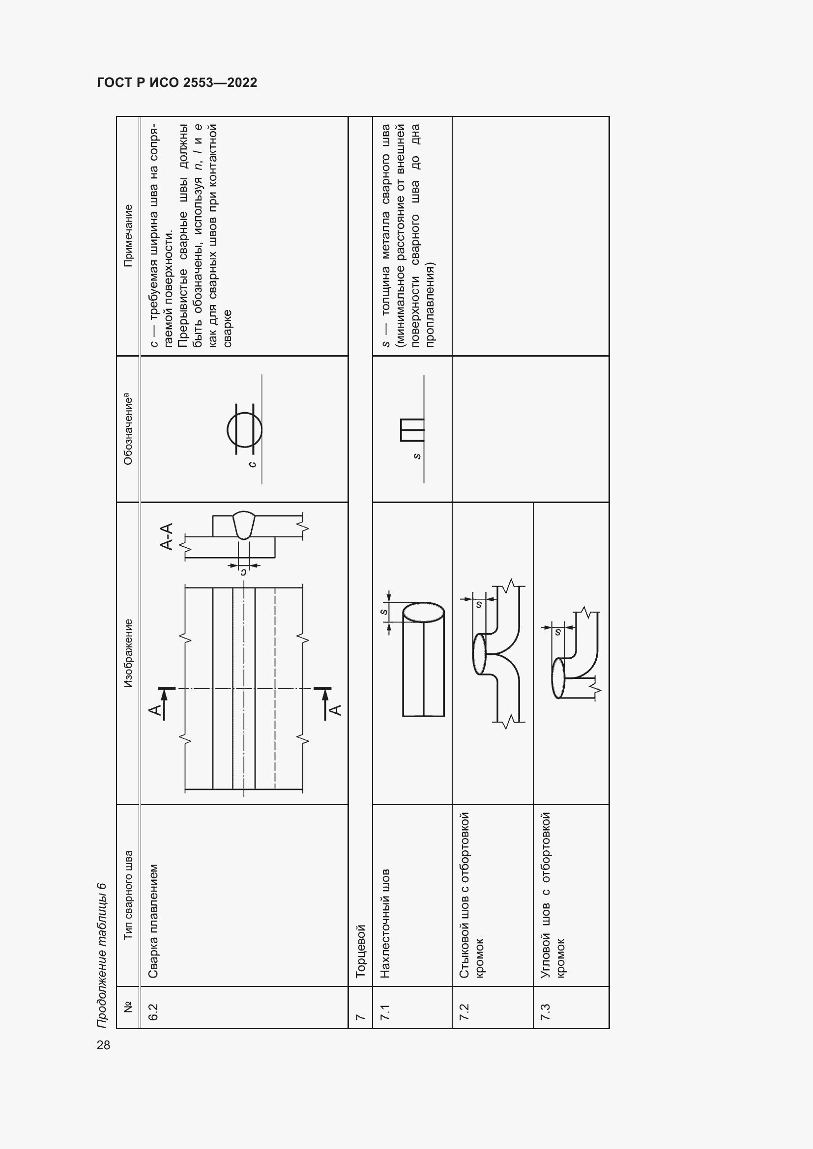 Страница 32 ГОСТ Р ИСО 2553-2022