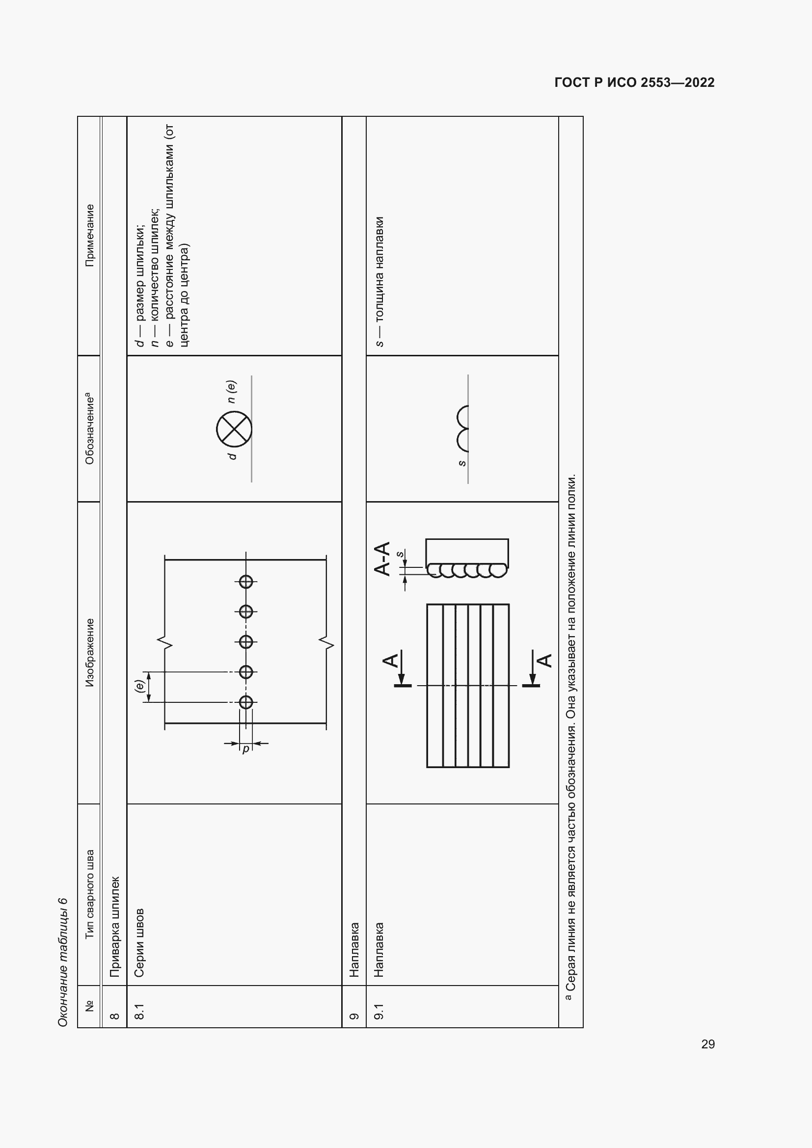 Страница 33 ГОСТ Р ИСО 2553-2022