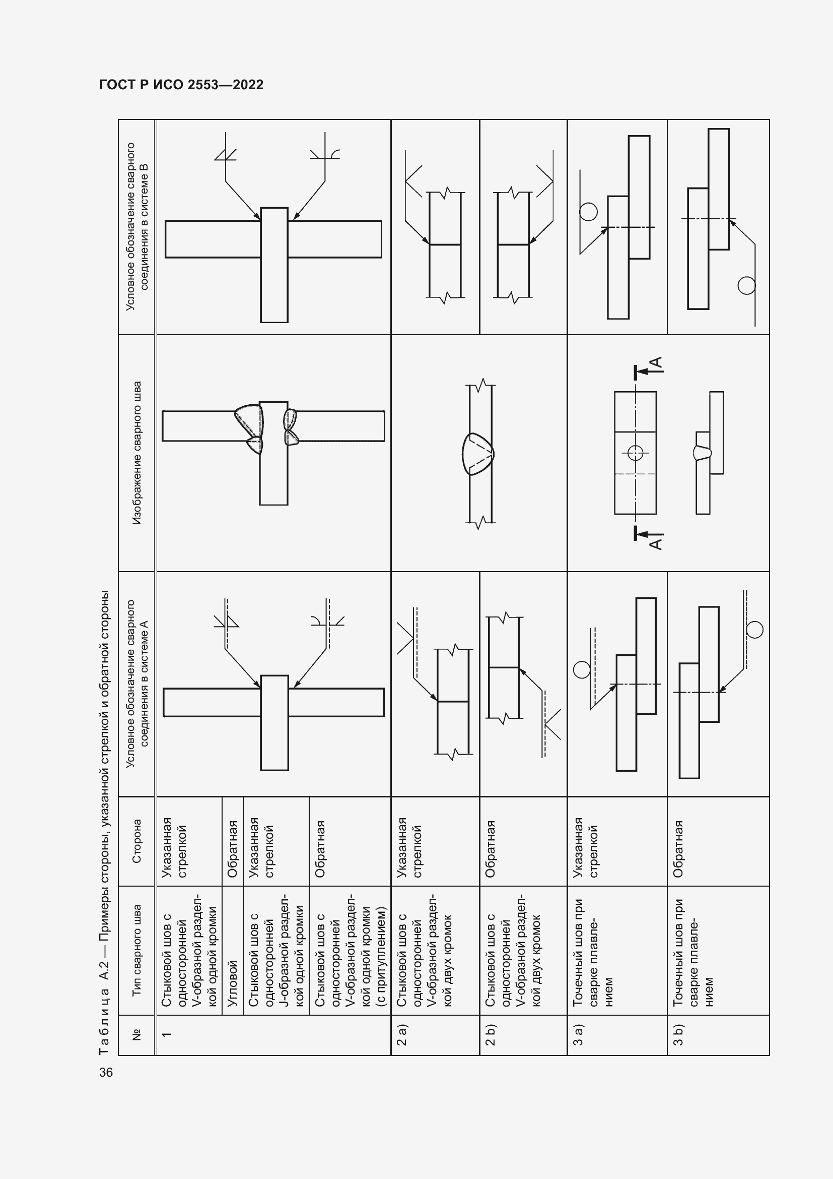 Страница 40 ГОСТ Р ИСО 2553-2022