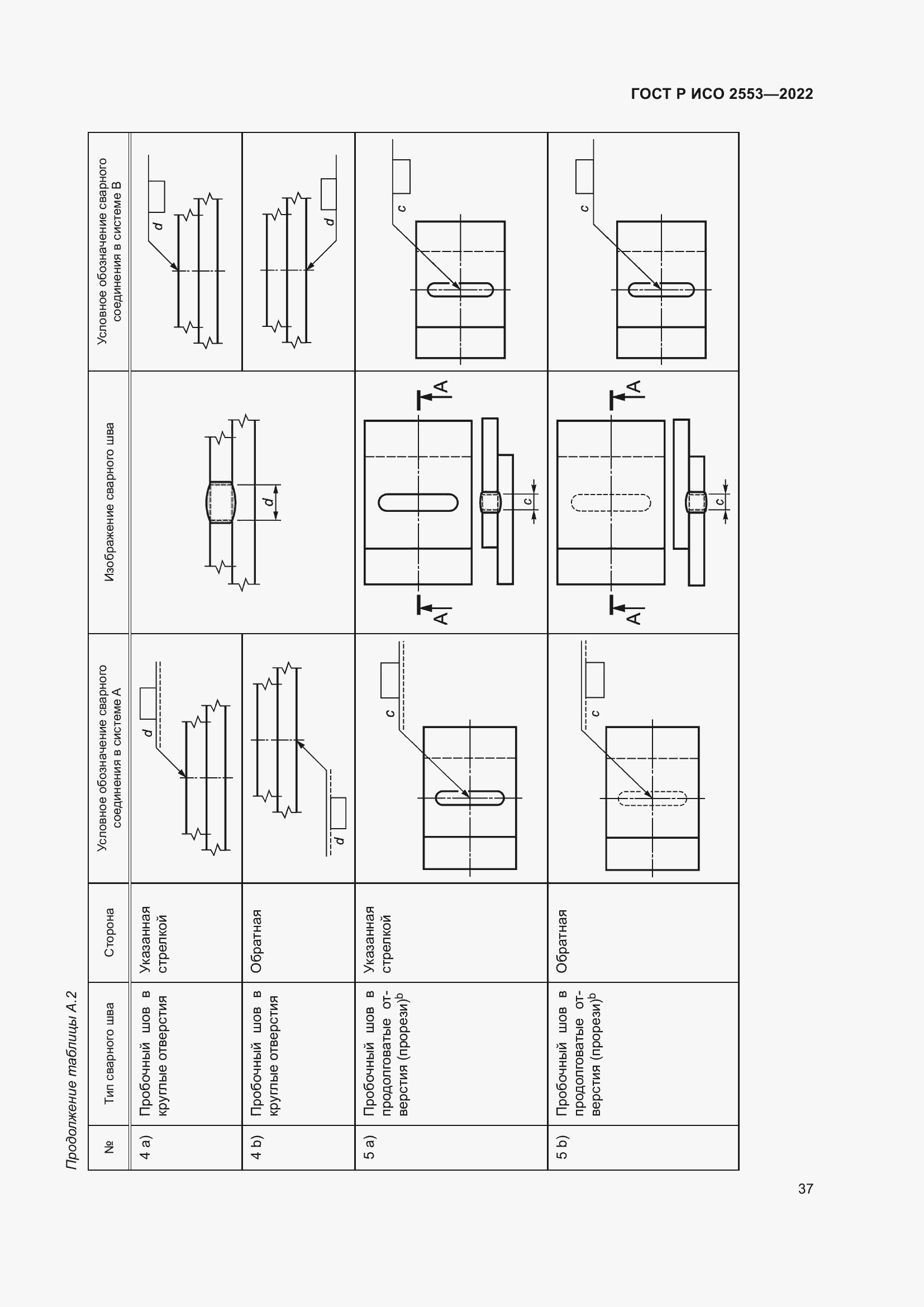 Страница 41 ГОСТ Р ИСО 2553-2022