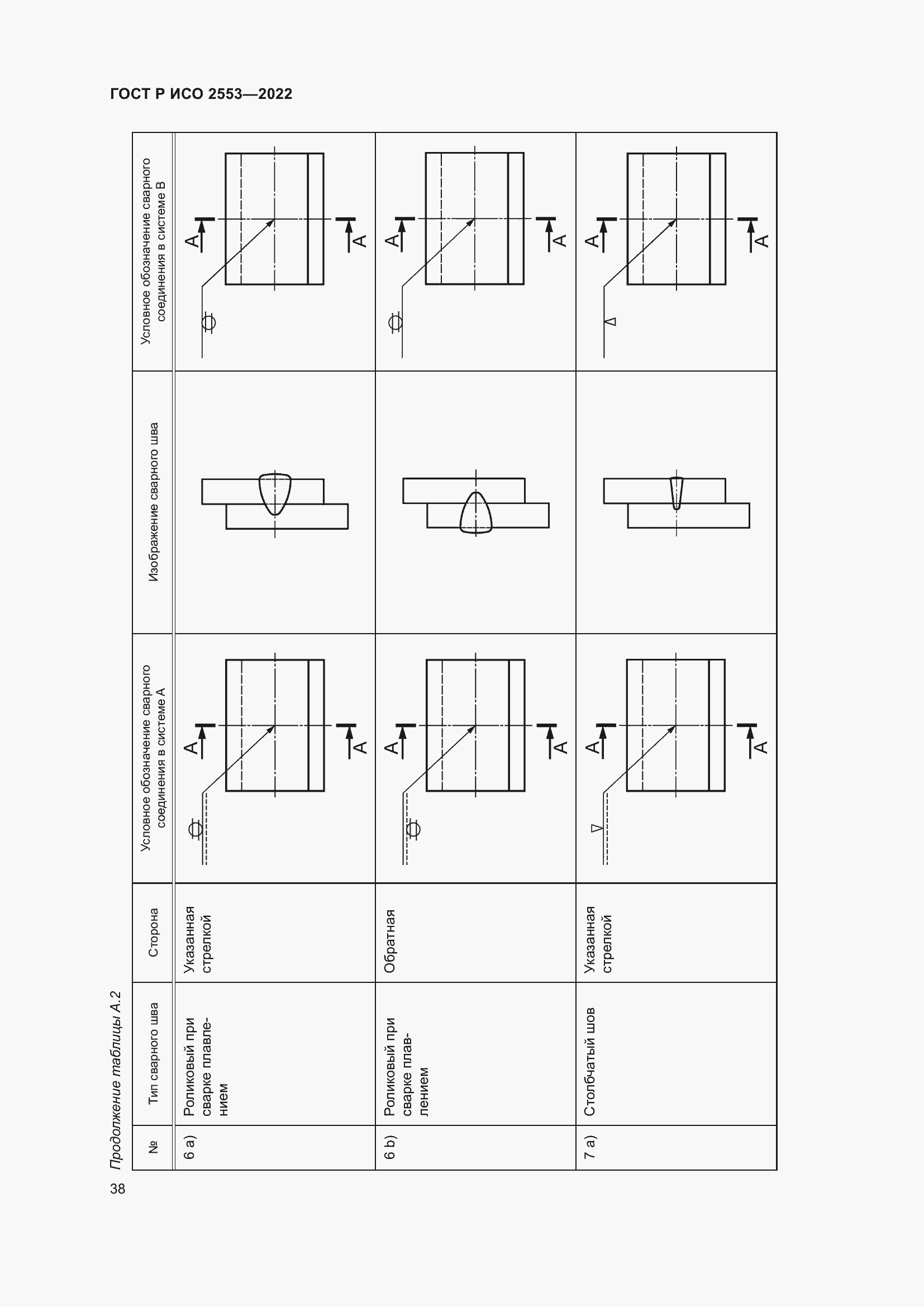 Страница 42 ГОСТ Р ИСО 2553-2022