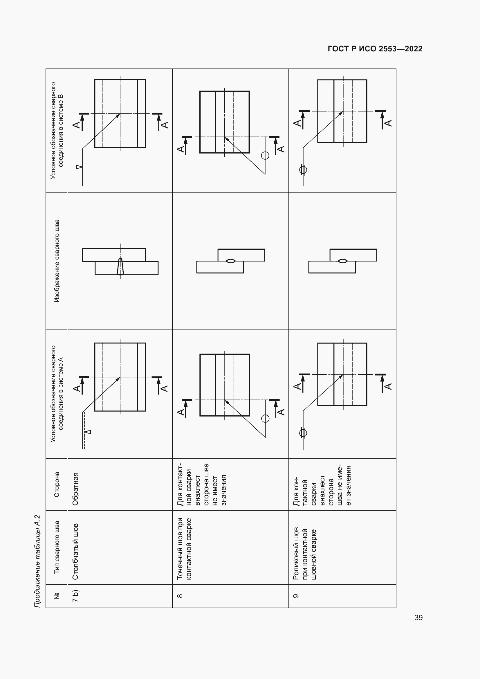 Страница 43 ГОСТ Р ИСО 2553-2022