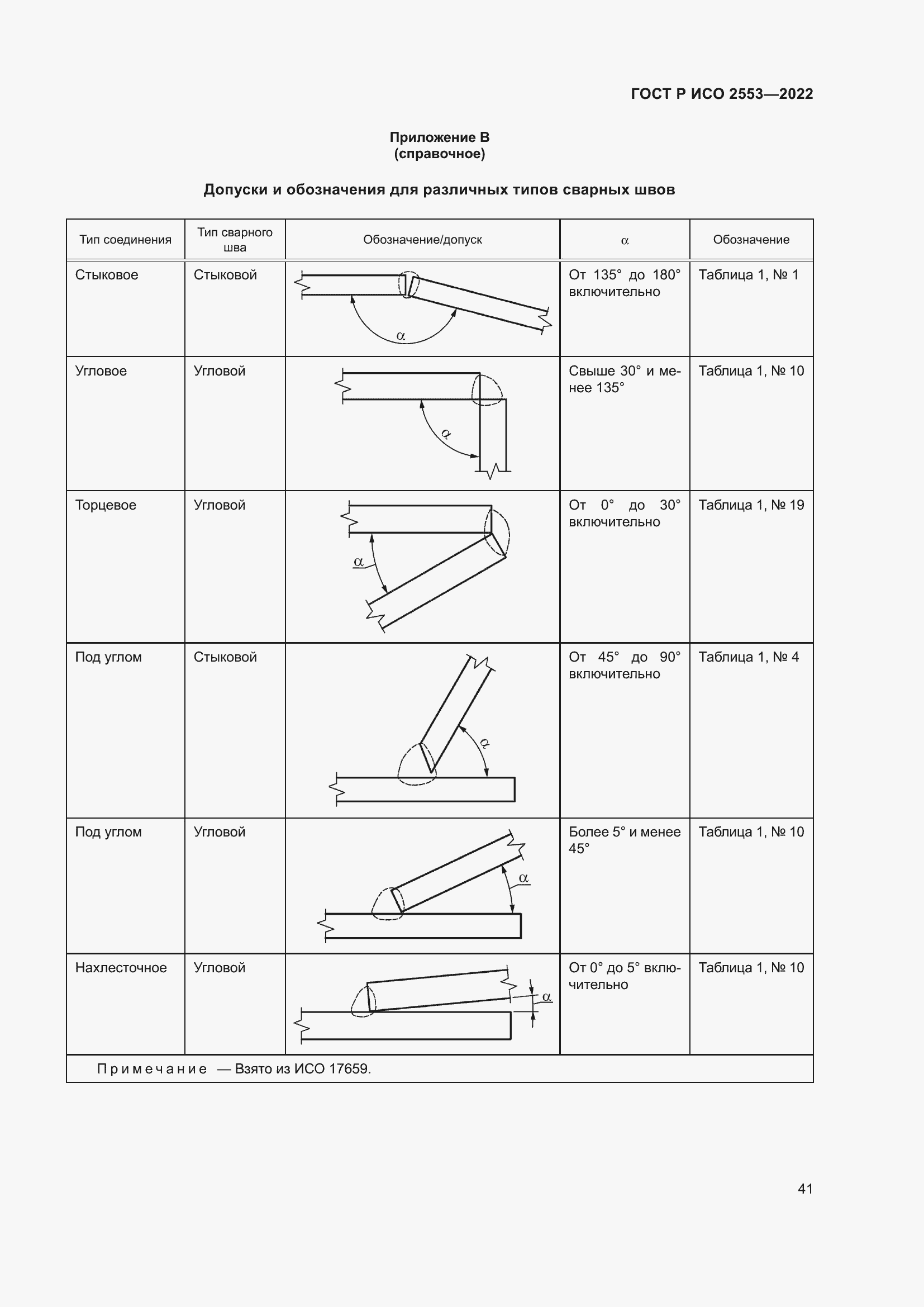Страница 45 ГОСТ Р ИСО 2553-2022