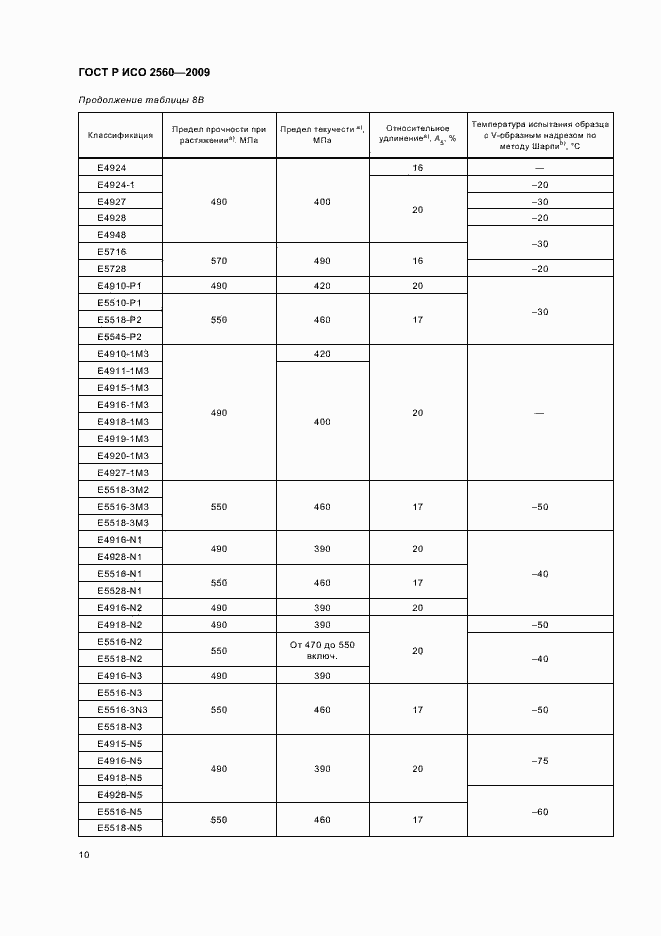 Страница 14 ГОСТ Р ИСО 2560-2009