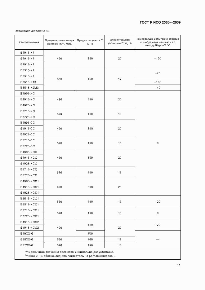 Страница 15 ГОСТ Р ИСО 2560-2009