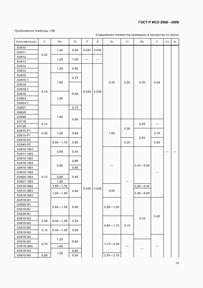 Страница 17 ГОСТ Р ИСО 2560-2009
