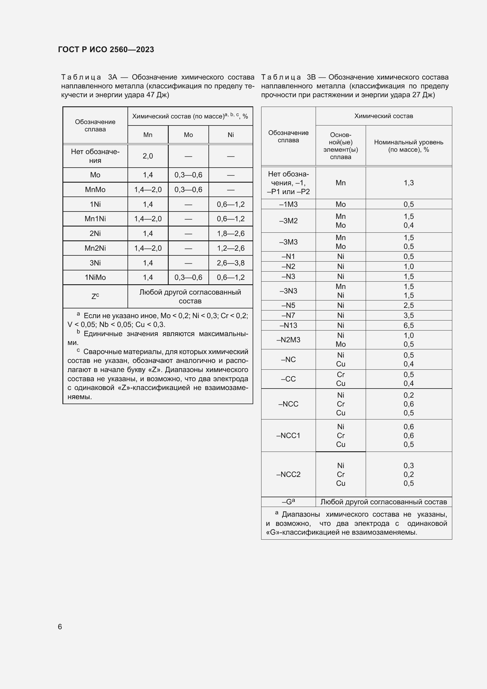 Страница 10 ГОСТ Р ИСО 2560-2023
