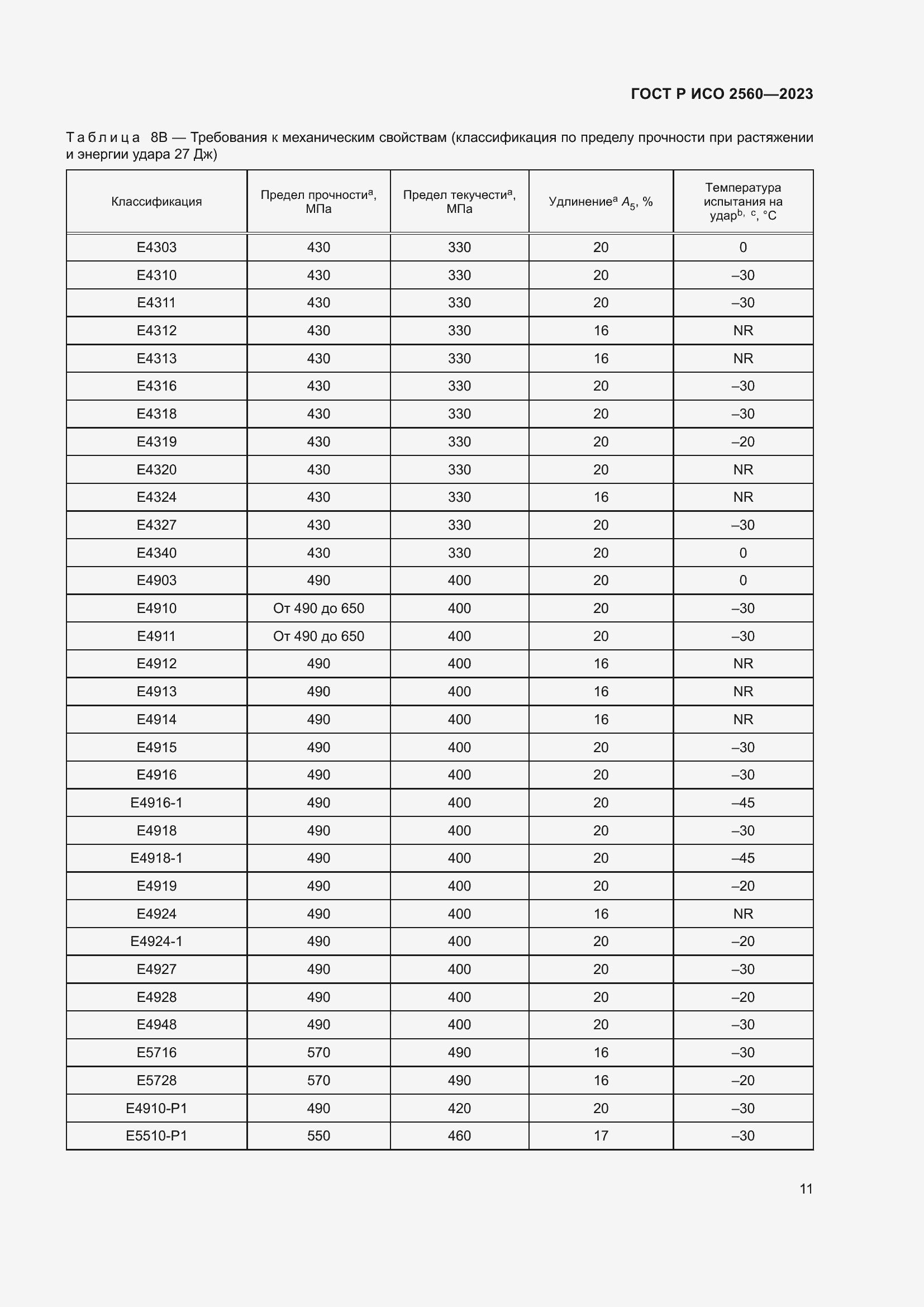 Страница 15 ГОСТ Р ИСО 2560-2023