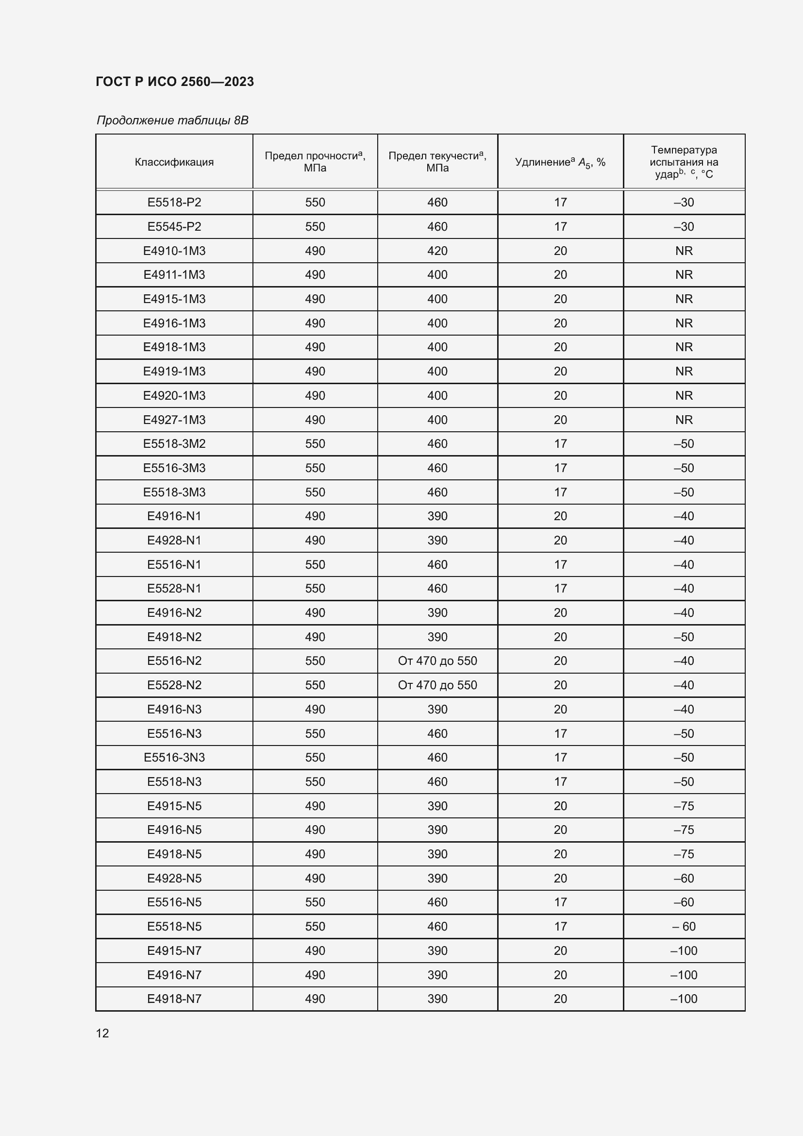 Страница 16 ГОСТ Р ИСО 2560-2023