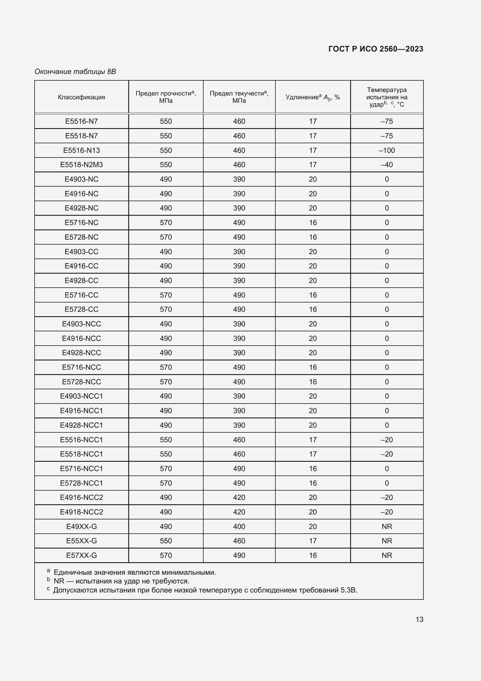 Страница 17 ГОСТ Р ИСО 2560-2023