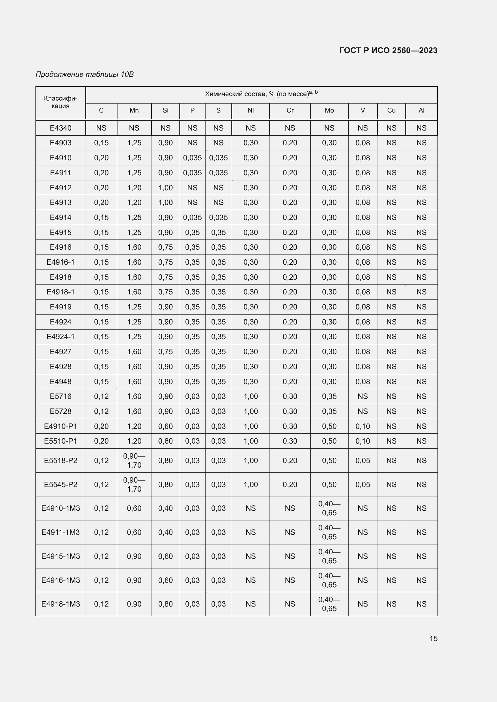 Страница 19 ГОСТ Р ИСО 2560-2023