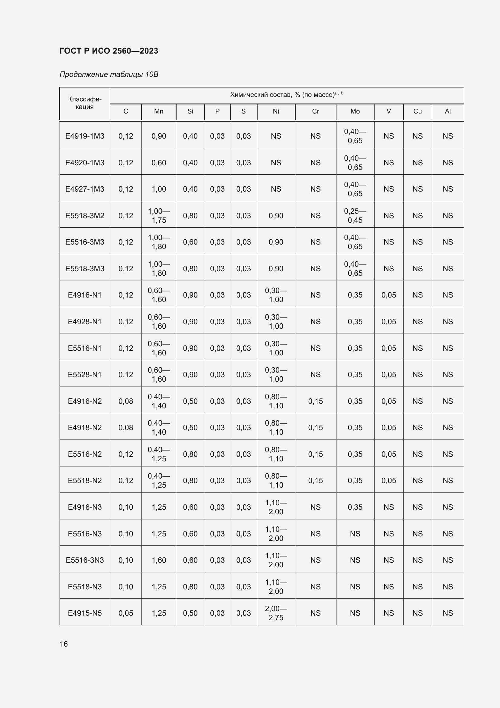Страница 20 ГОСТ Р ИСО 2560-2023