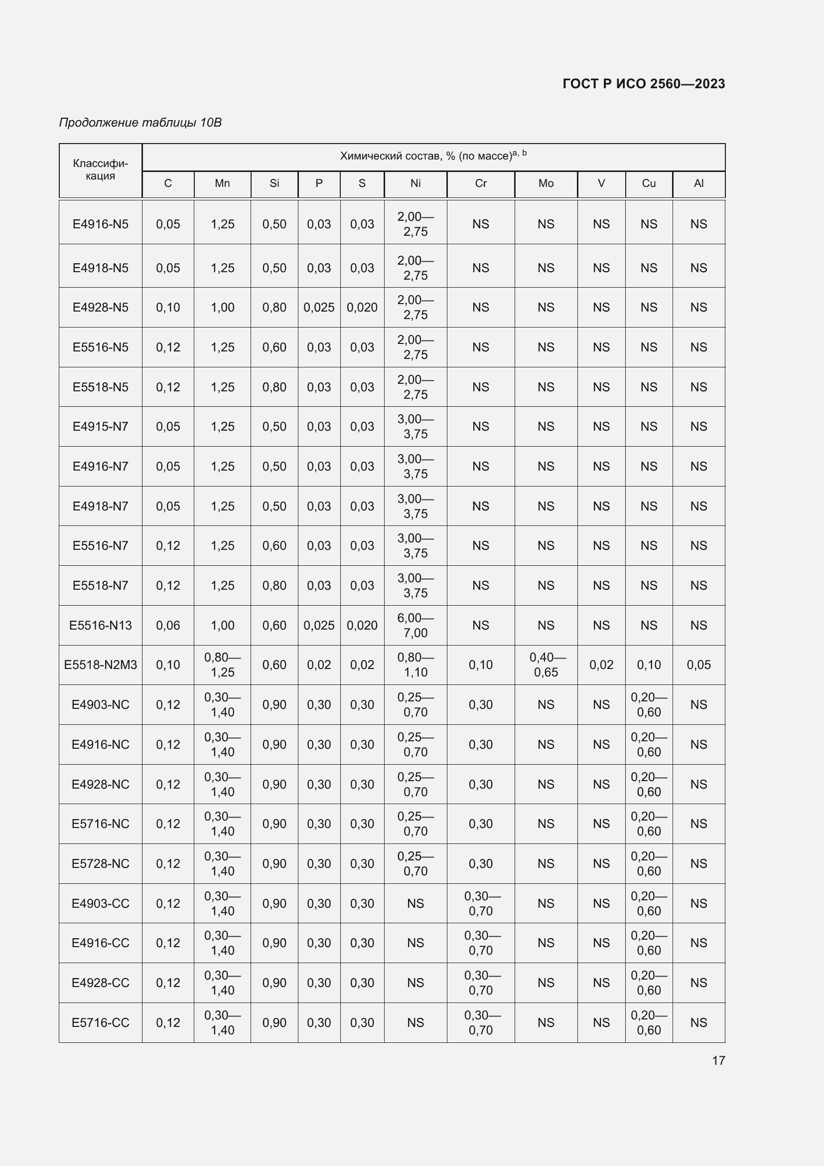 Страница 21 ГОСТ Р ИСО 2560-2023