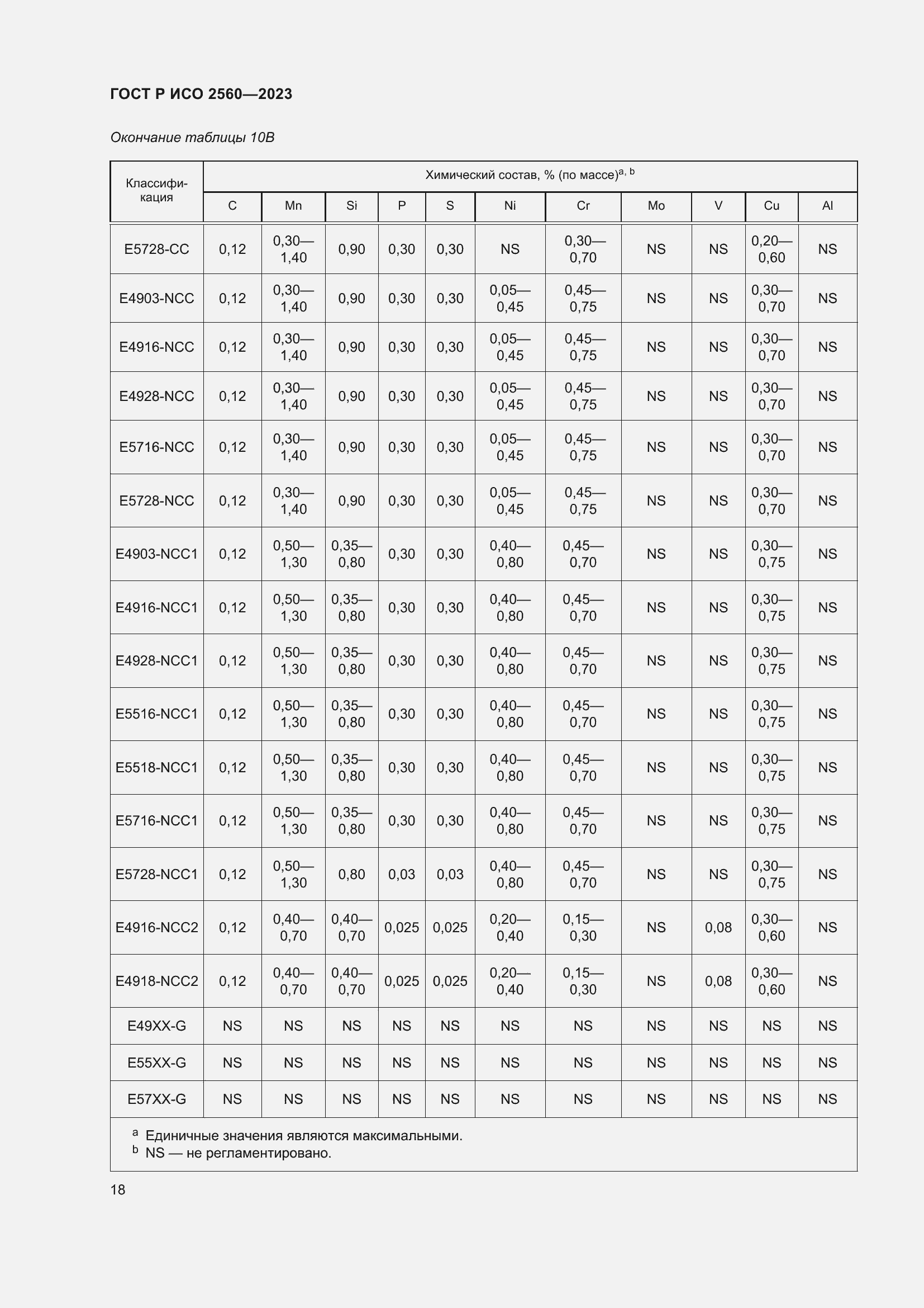 Страница 22 ГОСТ Р ИСО 2560-2023