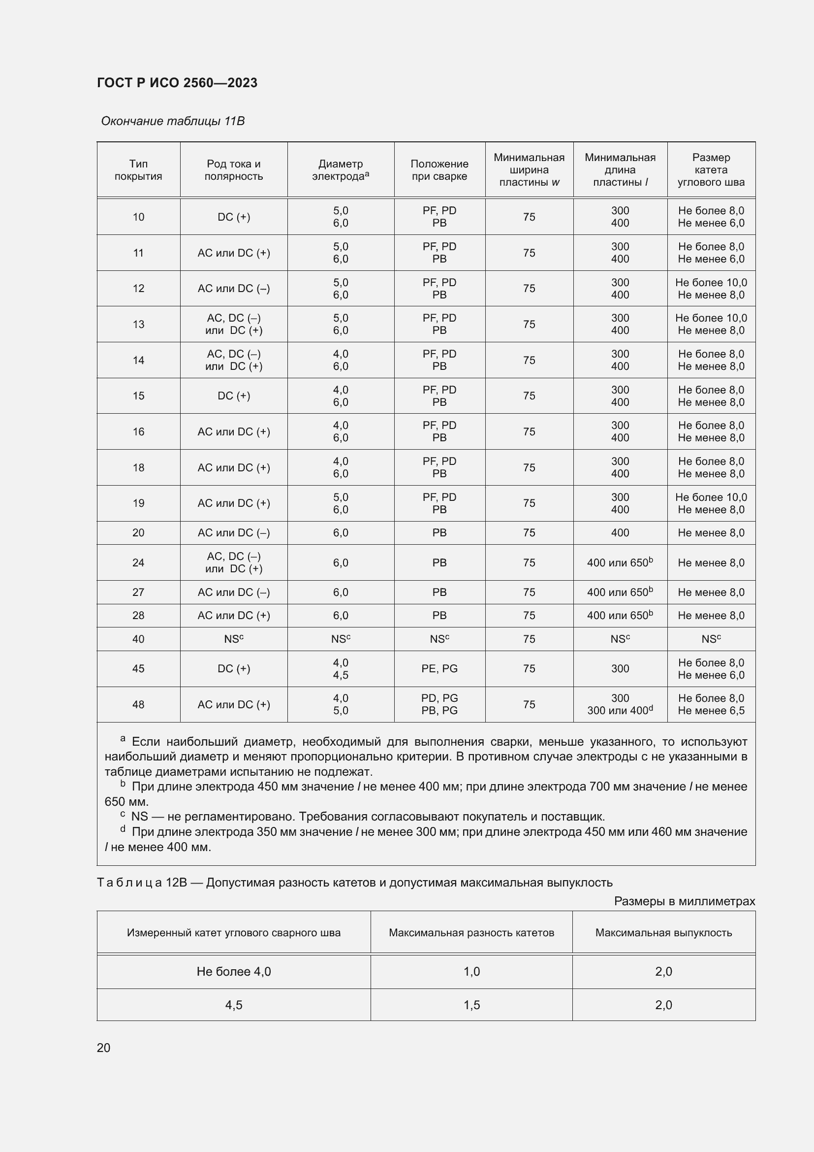 Страница 24 ГОСТ Р ИСО 2560-2023