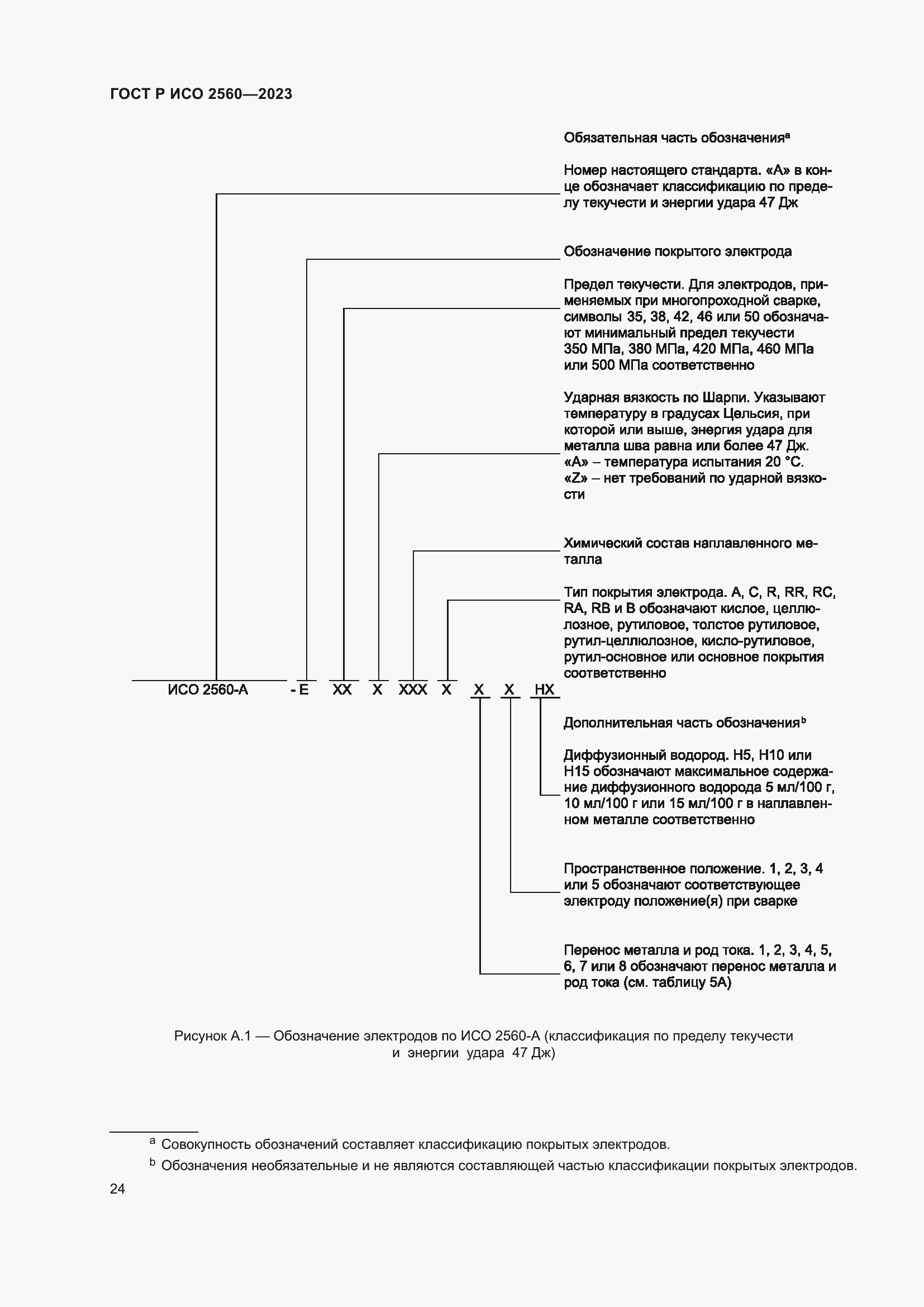 Страница 28 ГОСТ Р ИСО 2560-2023