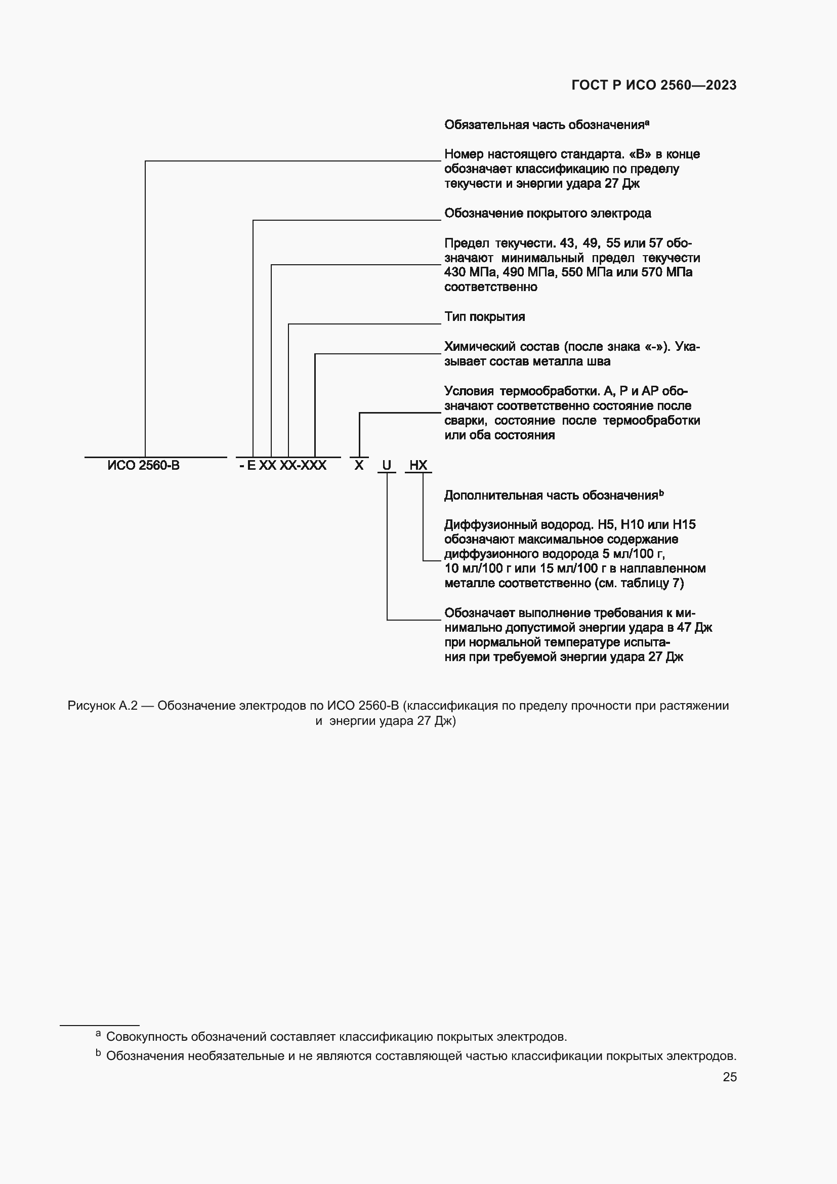 Страница 29 ГОСТ Р ИСО 2560-2023