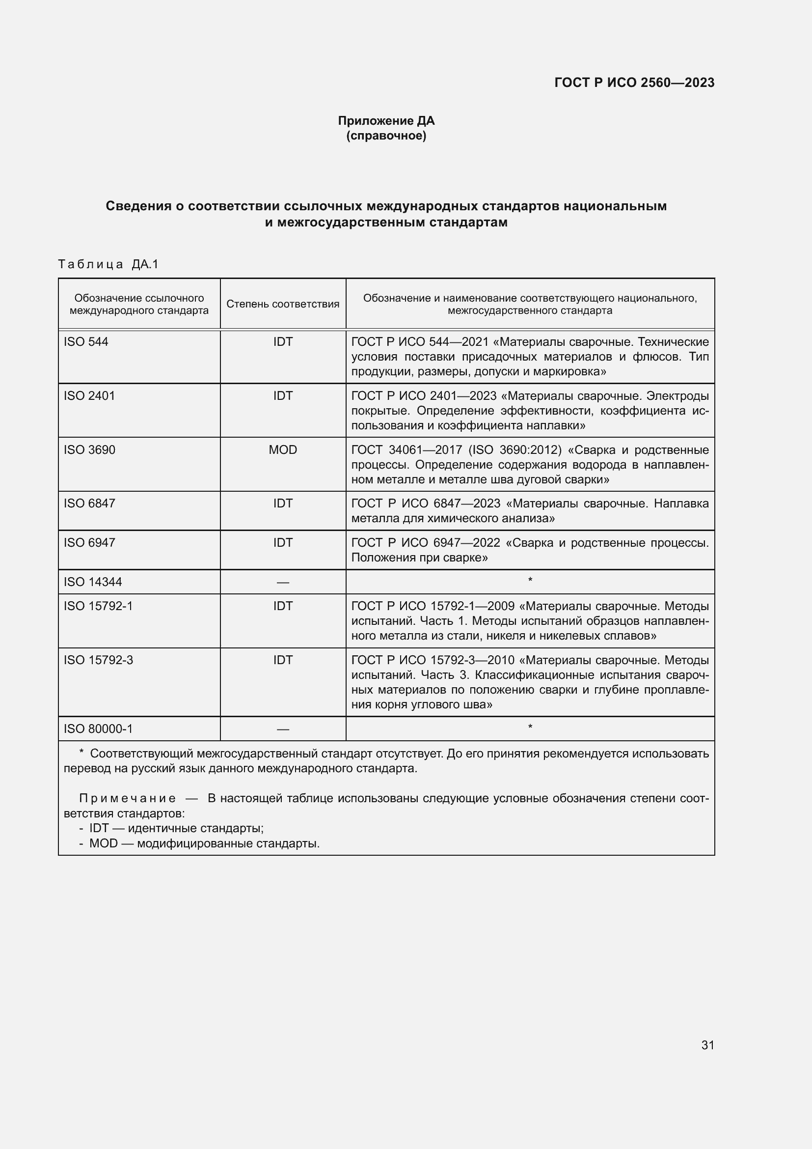Страница 35 ГОСТ Р ИСО 2560-2023