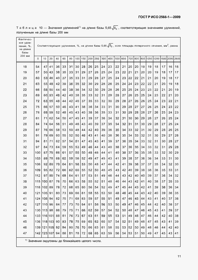 Страница 13 ГОСТ Р ИСО 2566-1-2009