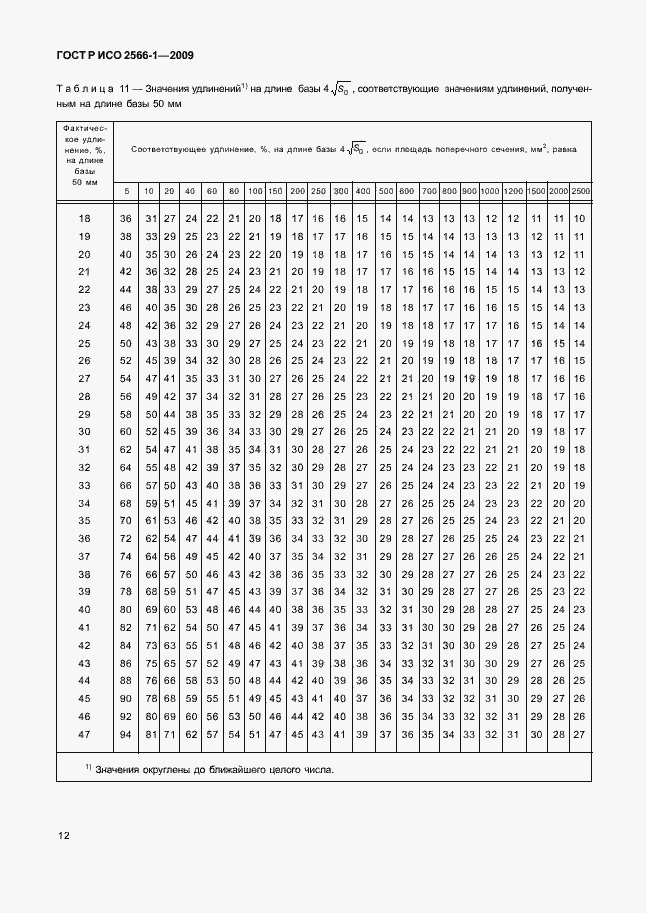 Страница 14 ГОСТ Р ИСО 2566-1-2009