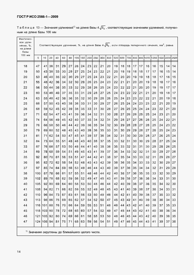 Страница 16 ГОСТ Р ИСО 2566-1-2009