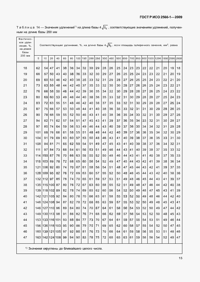 Страница 17 ГОСТ Р ИСО 2566-1-2009