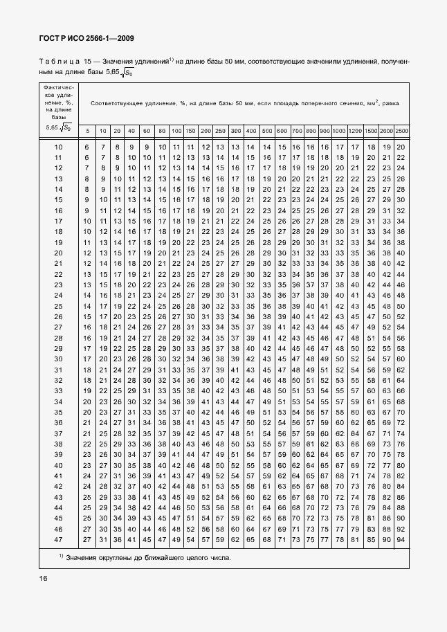 Страница 18 ГОСТ Р ИСО 2566-1-2009