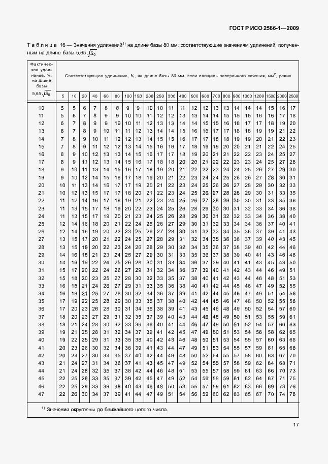 Страница 19 ГОСТ Р ИСО 2566-1-2009